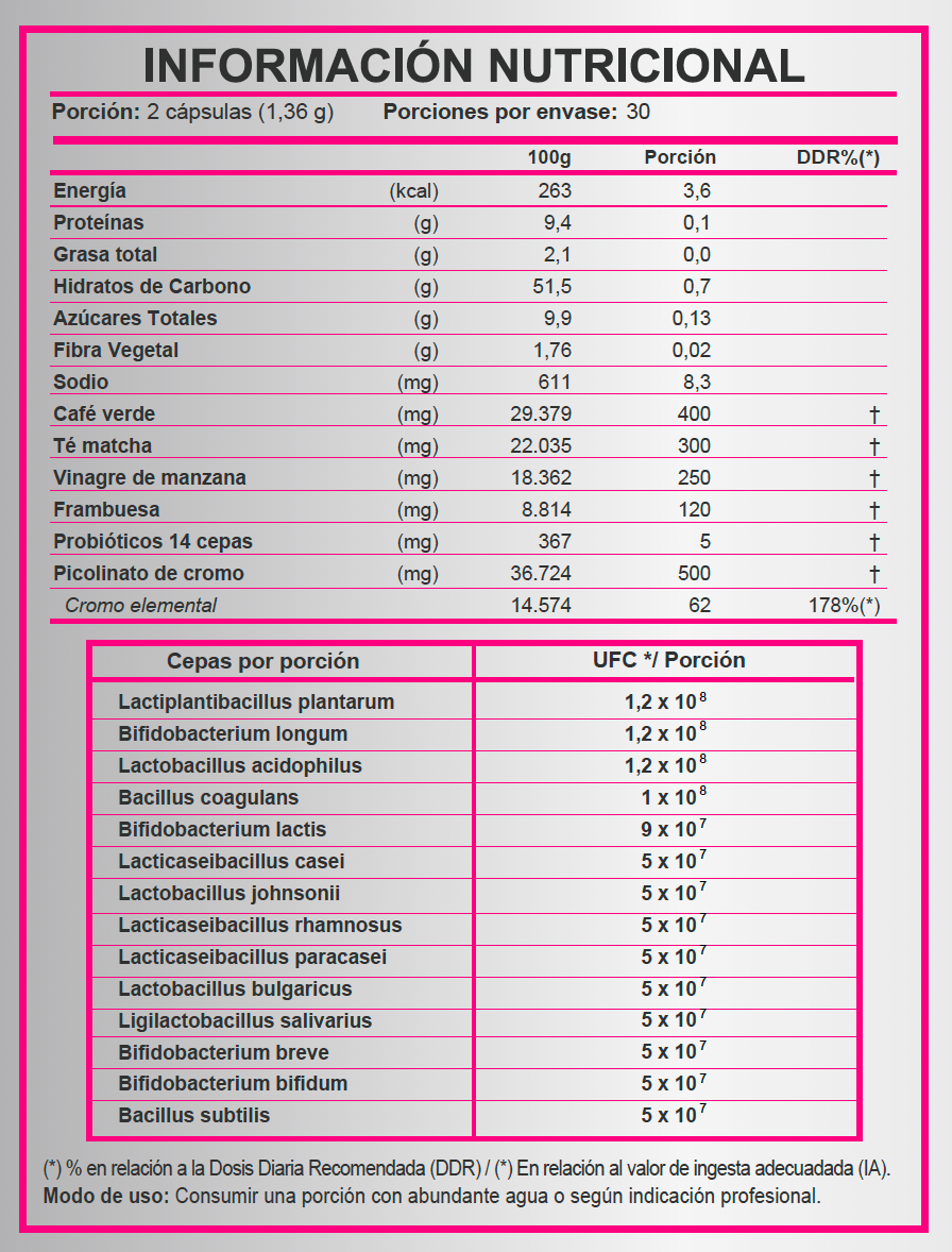 Lean Energy - 60 cáps